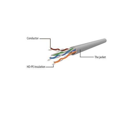 Gembird RJ45 CAT6 UTP M/M adatkábel 0.25m fekete