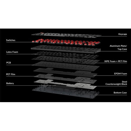 Keychron K1 V6 Bluetooth / USB-C magyar gaming low profile mechanical 2.0 red mechanikus billentyűzet fekete-szürke